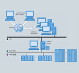 SIEMENS Win CC SCADA